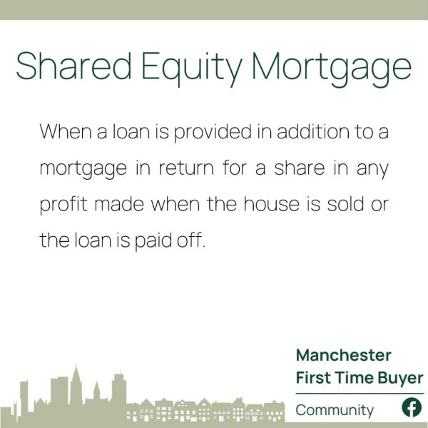 Shared equity mortgage - Mortgage Definitions