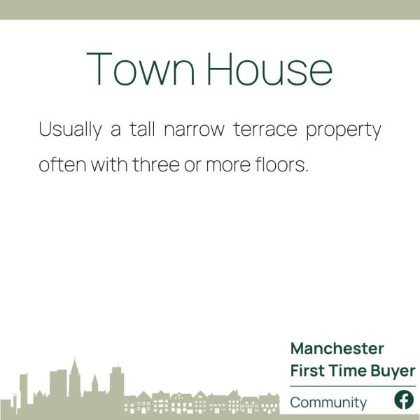 Town House - Mortgage Definitions