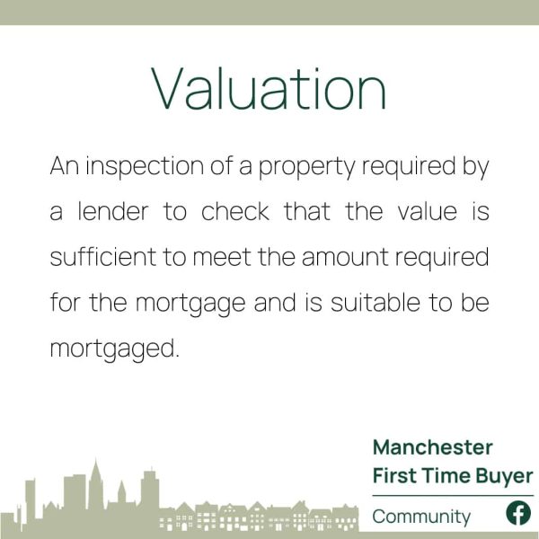 Valuation - Mortgage Definitions