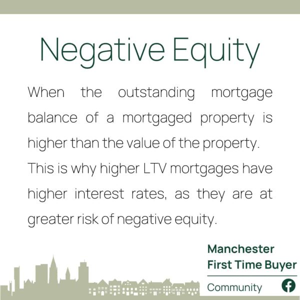Negative equity - Mortgage Definitions