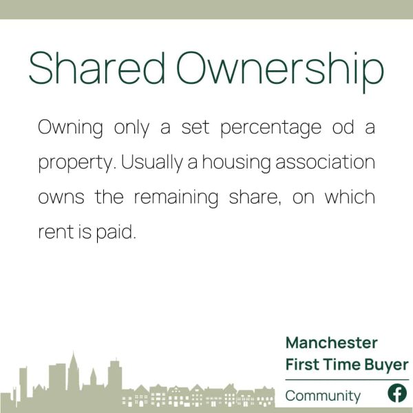 Shared ownership - Mortgage Definitions